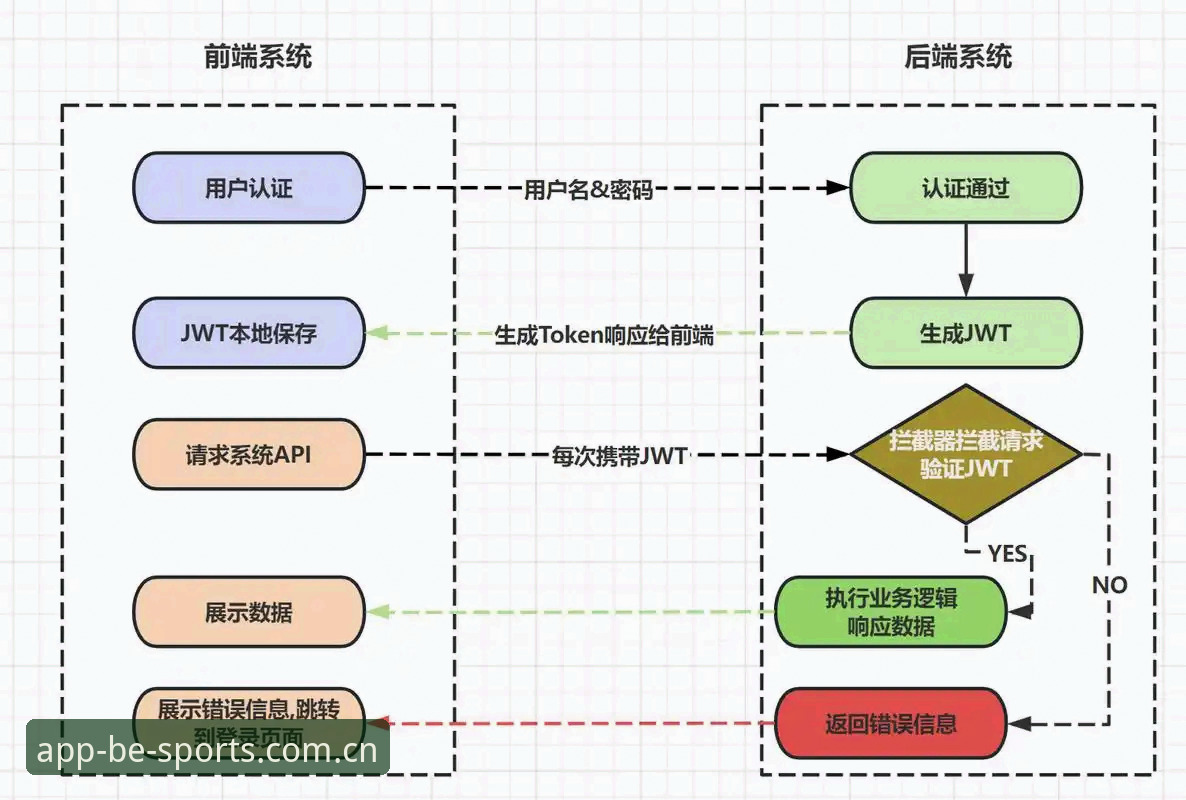 BSports注册流程 3个核心环节搞定BSports注册流程:v3.1.1版本实测数据与操作指南