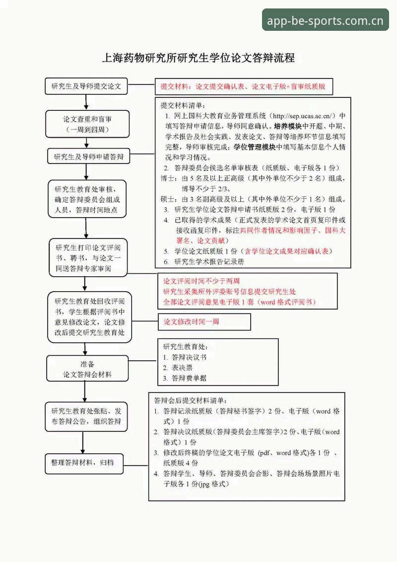 BSports注册流程安全指南：从下载到登录的完整操作手册